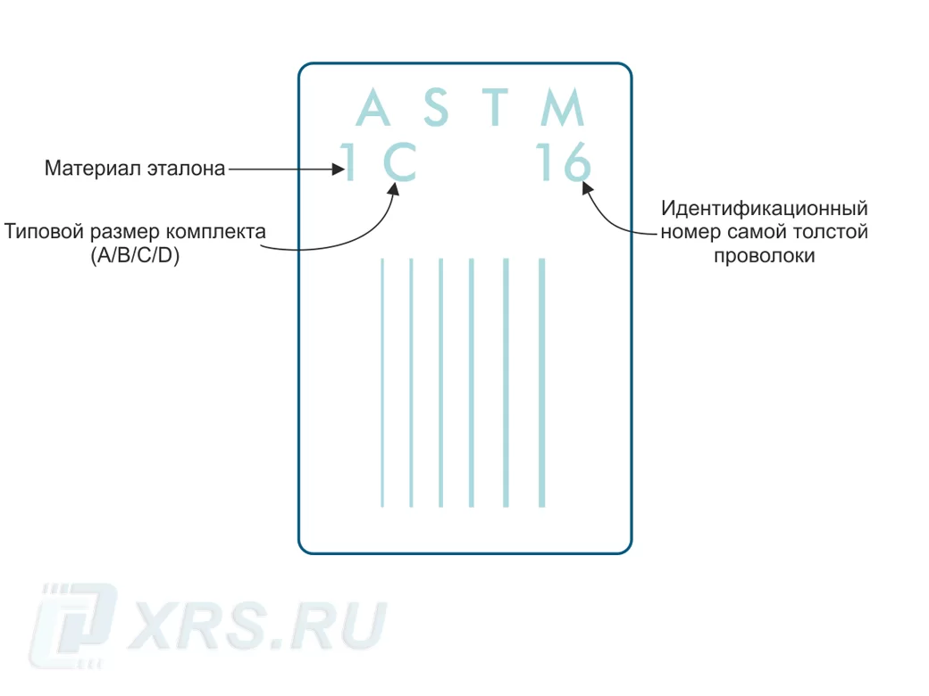 ЭЧП ЭЛИТЕСТ — схематическое изображение эталона чувствительности Схематическое изображение эталона чувствительности проволочного ЭЧП ЭЛИТЕСТ